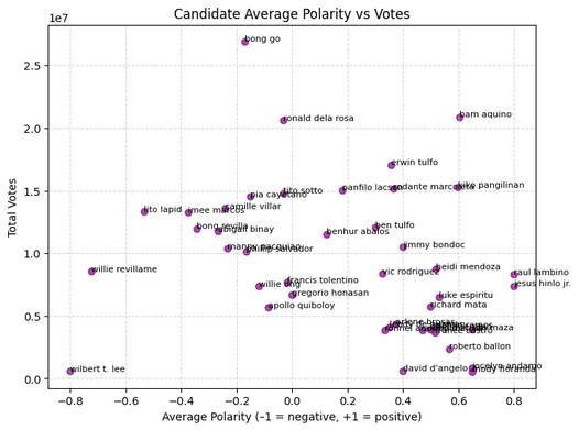 Spearman's Rank Correlation Plot