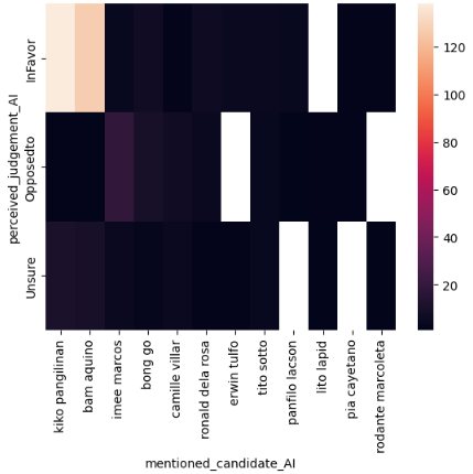 Heatmap of Perceived Judgement and Senatorial Candidates