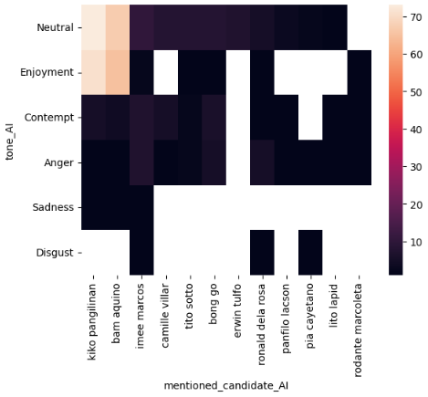 Heatmap of Tone Instances for Winning Candidates
